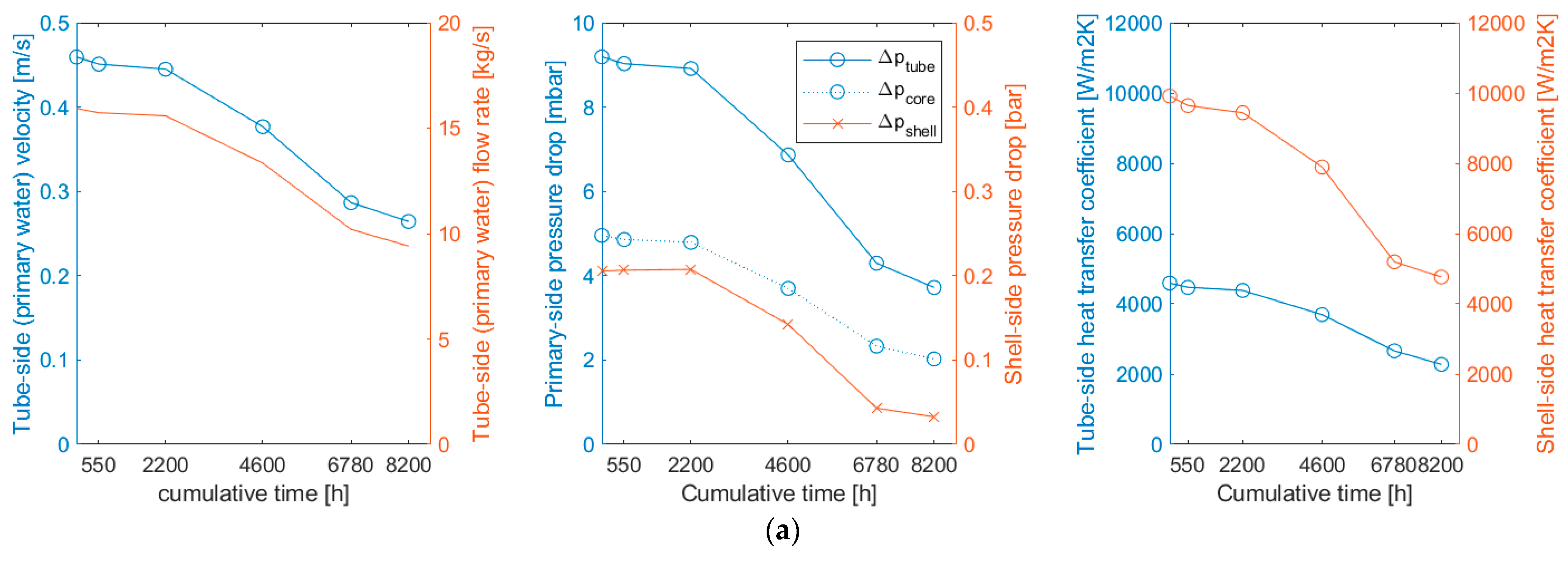 Energies 16 02739 g009a