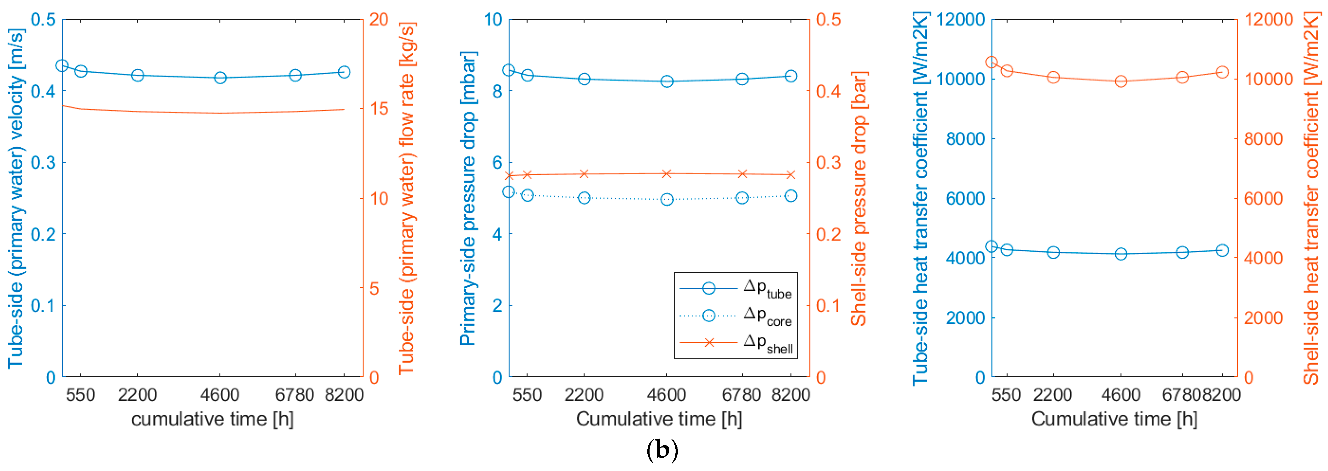 Energies 16 02739 g009b