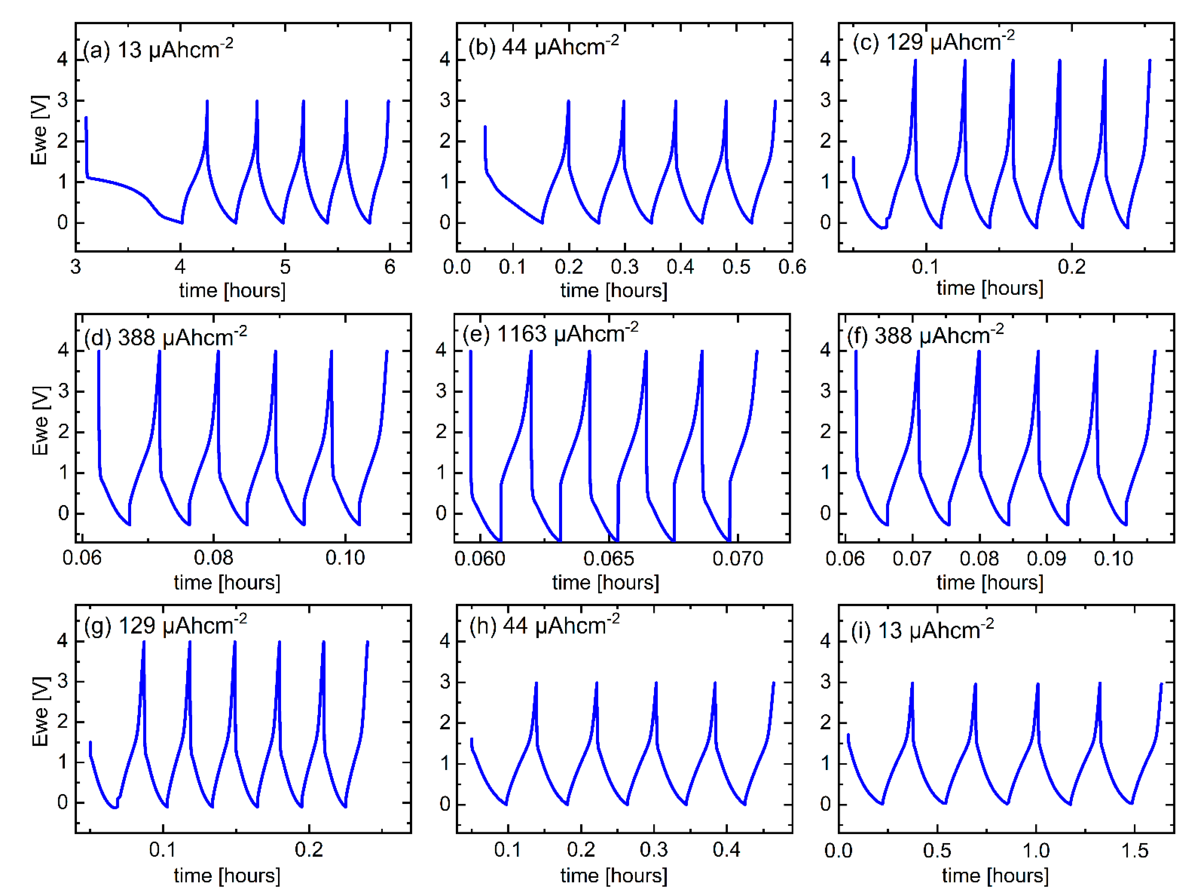 Energies 16 02740 g006