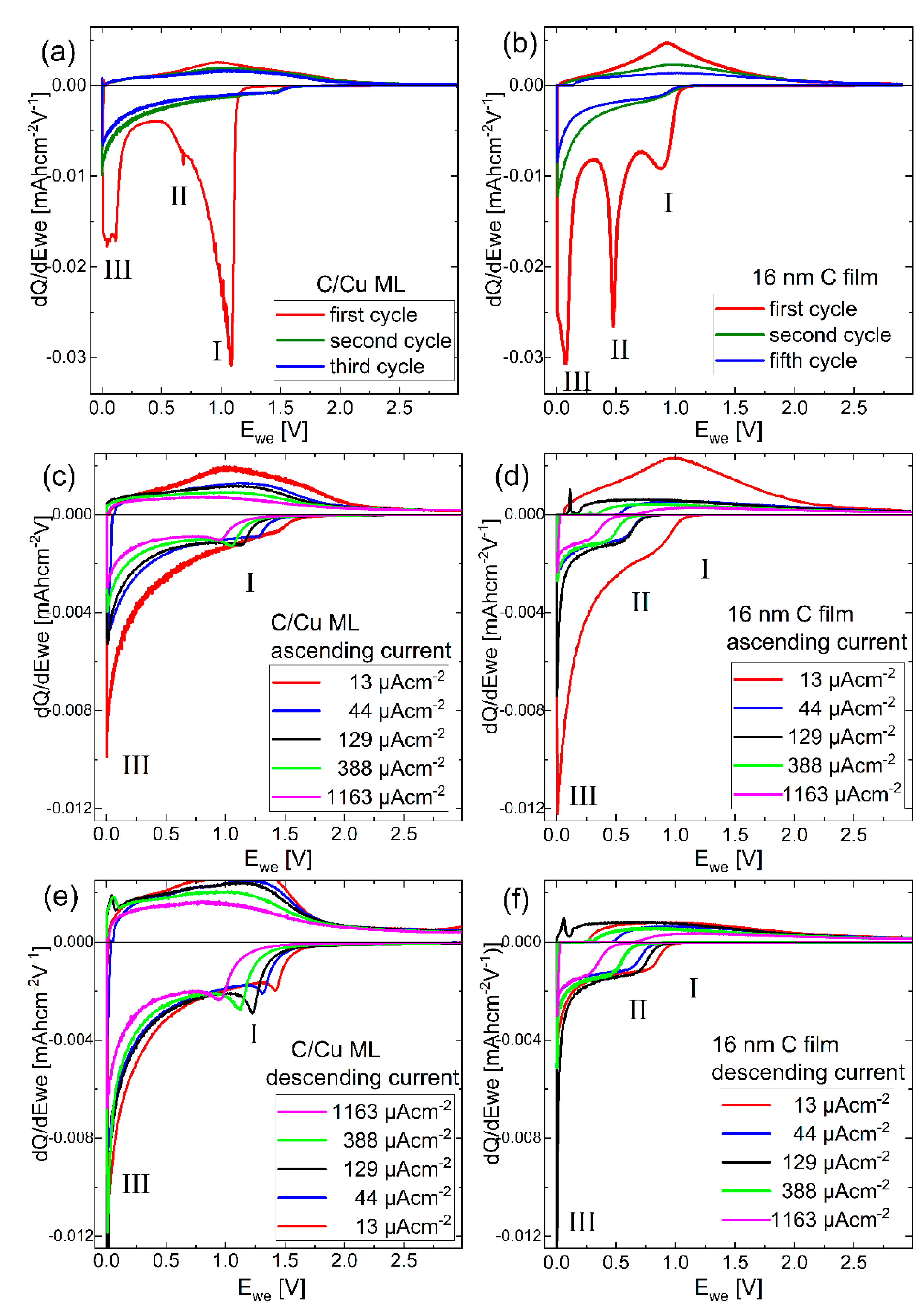 Energies 16 02740 g007
