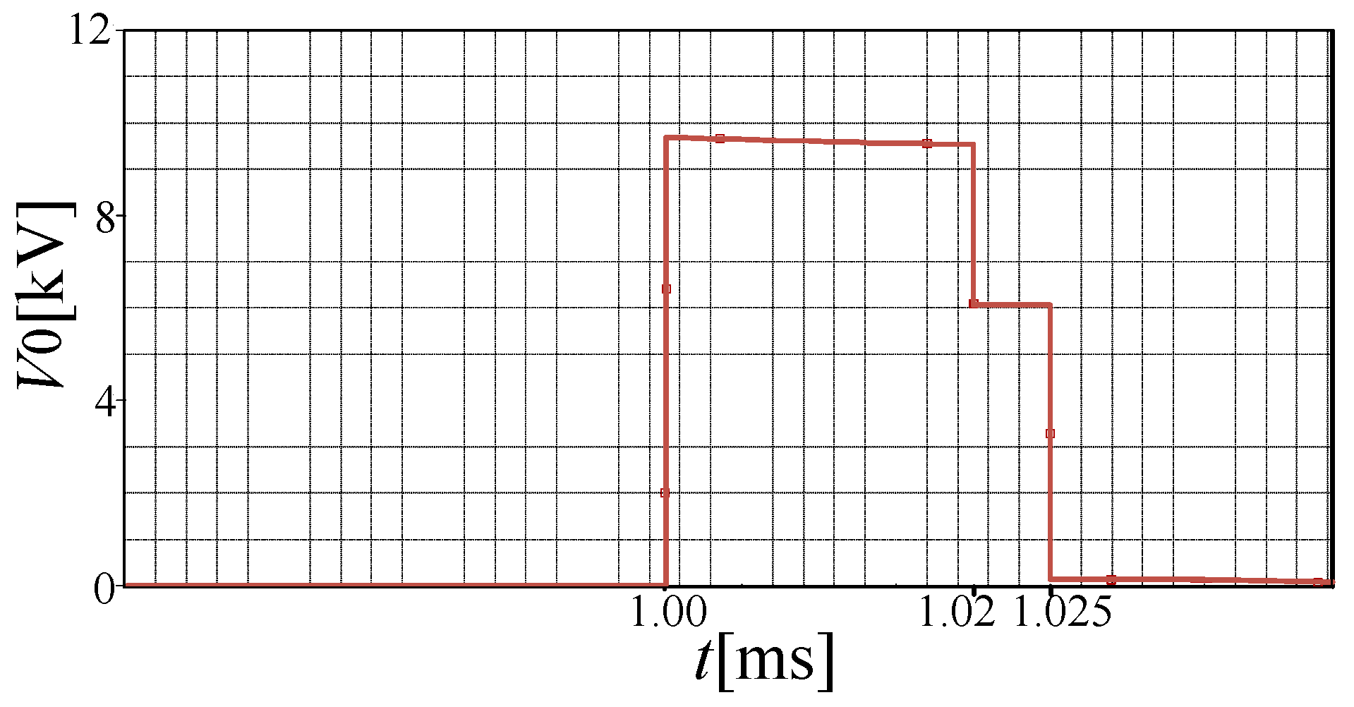Energies 16 02741 g007