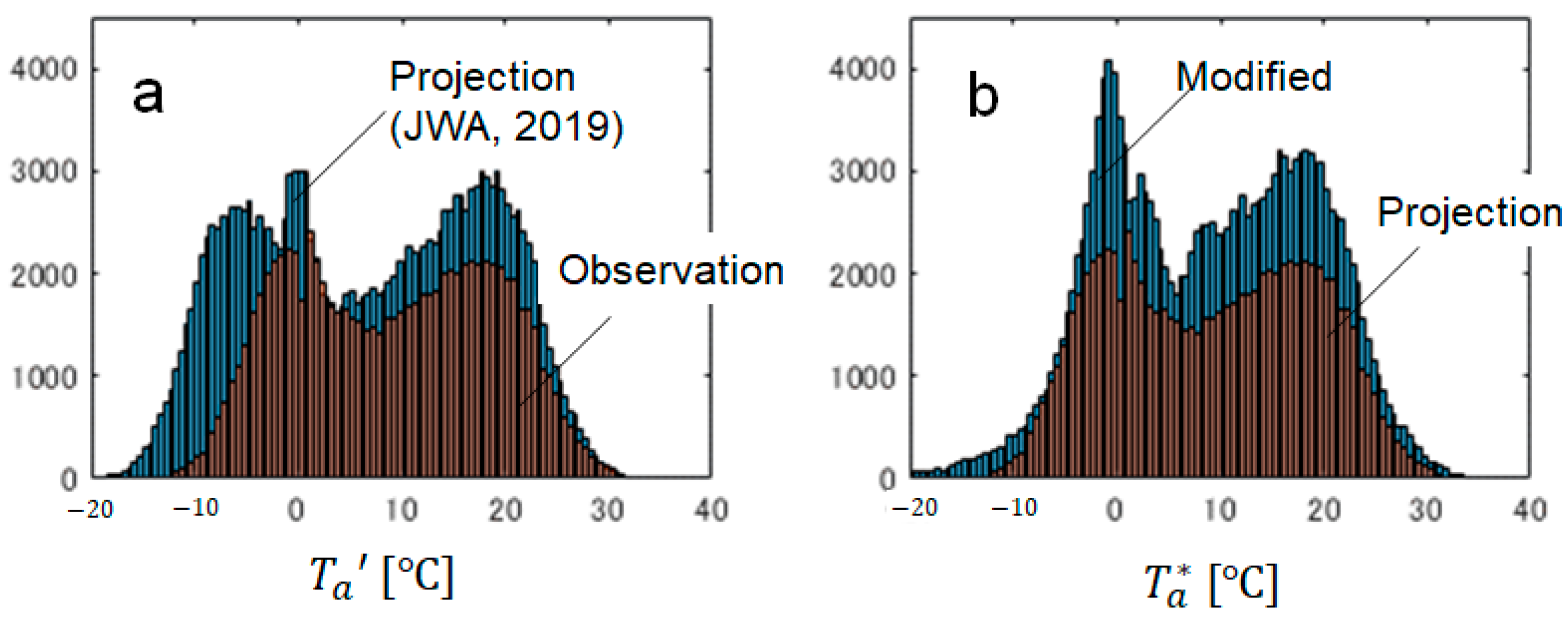 Energies 16 02742 g002 Energies 16 02742 g002