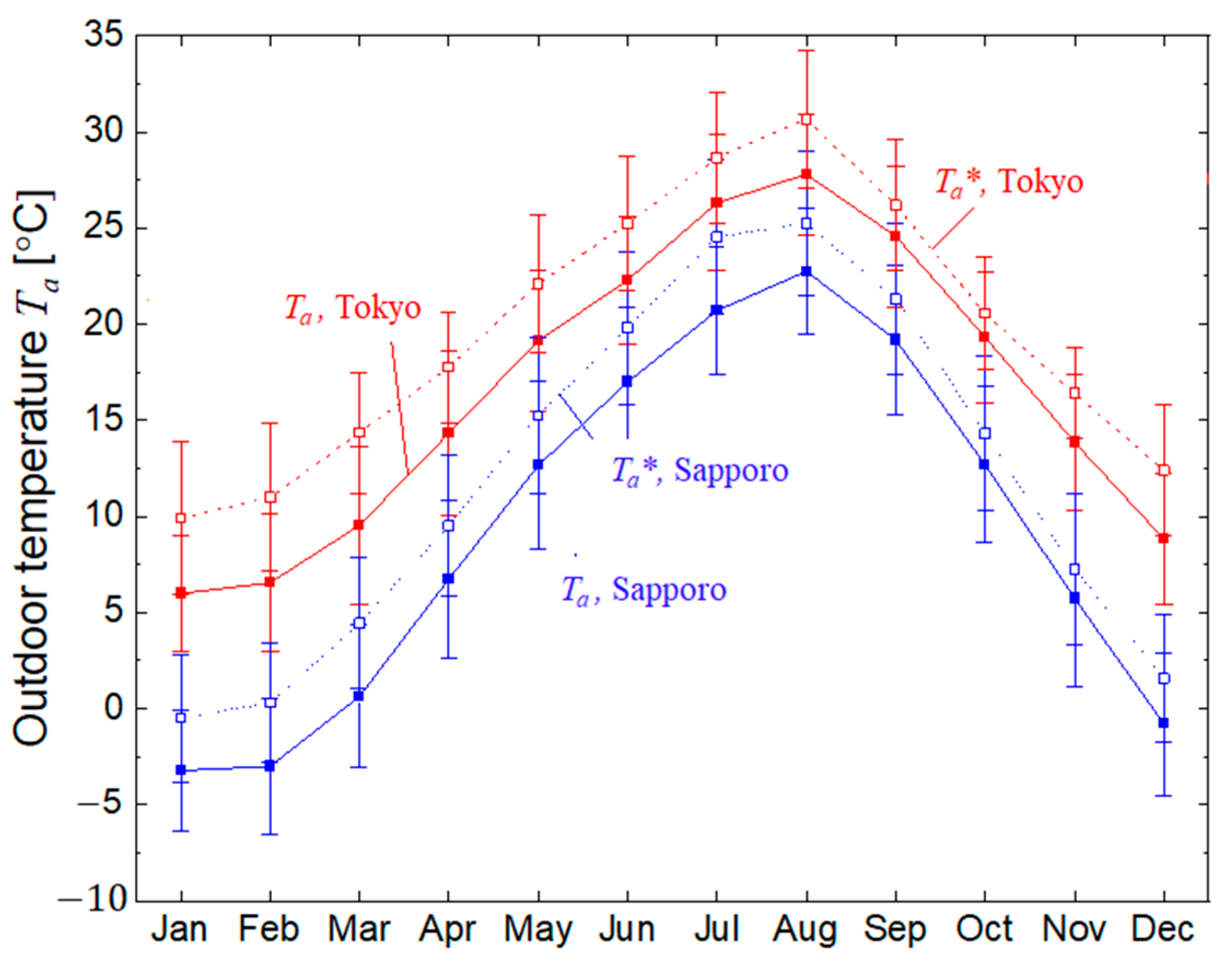 Energies 16 02742 g003 Energies 16 02742 g003