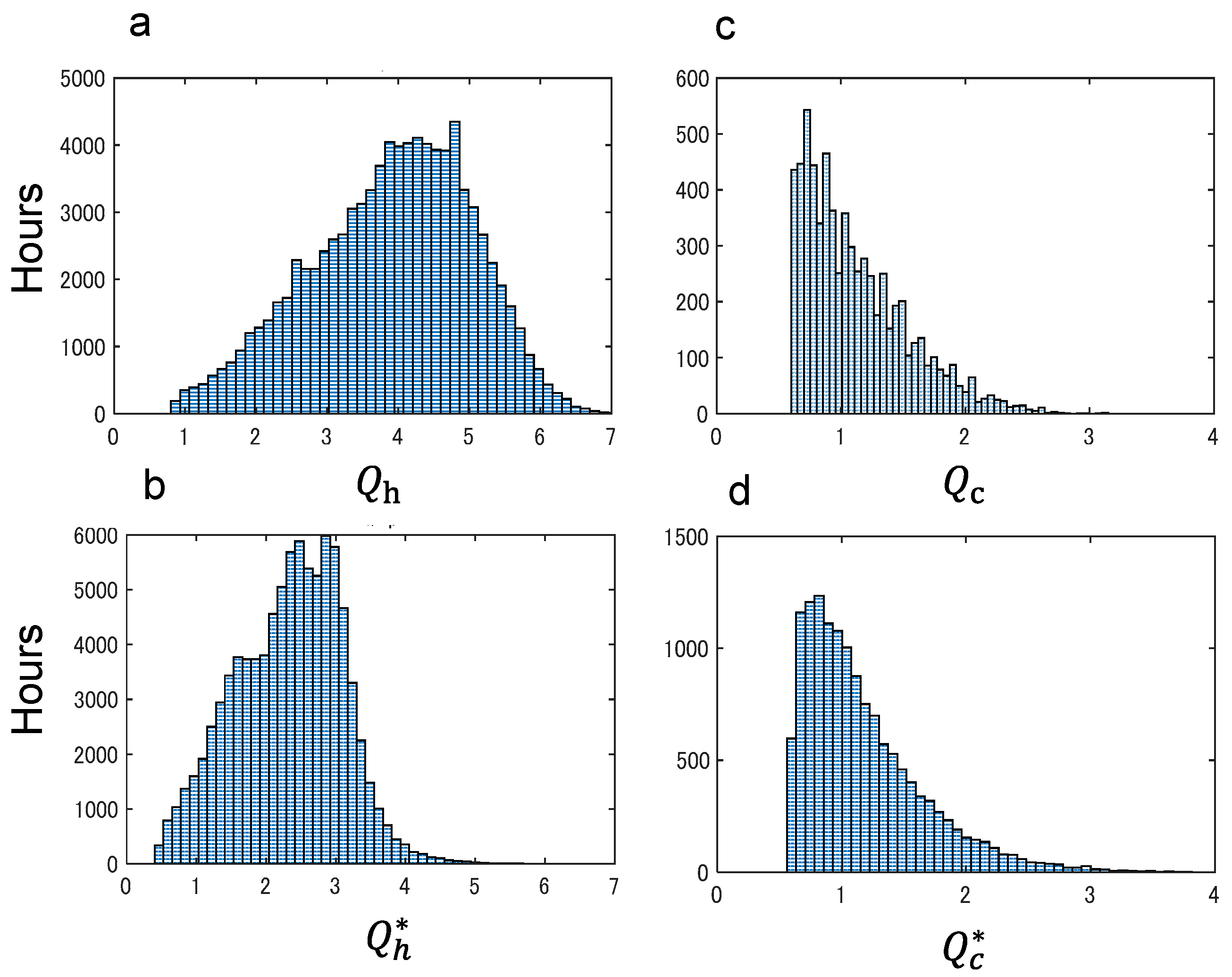 Energies 16 02742 g004 Energies 16 02742 g004