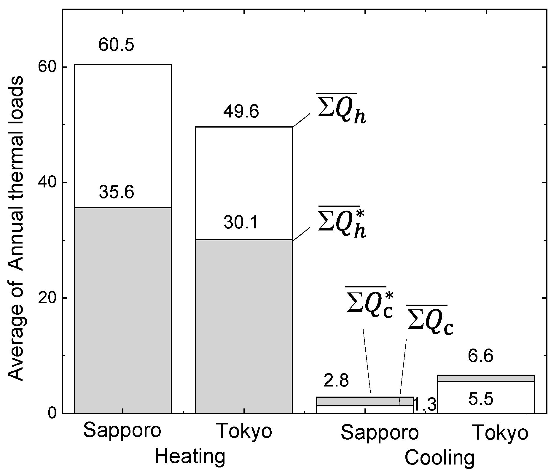 Energies 16 02742 g005 Energies 16 02742 g005