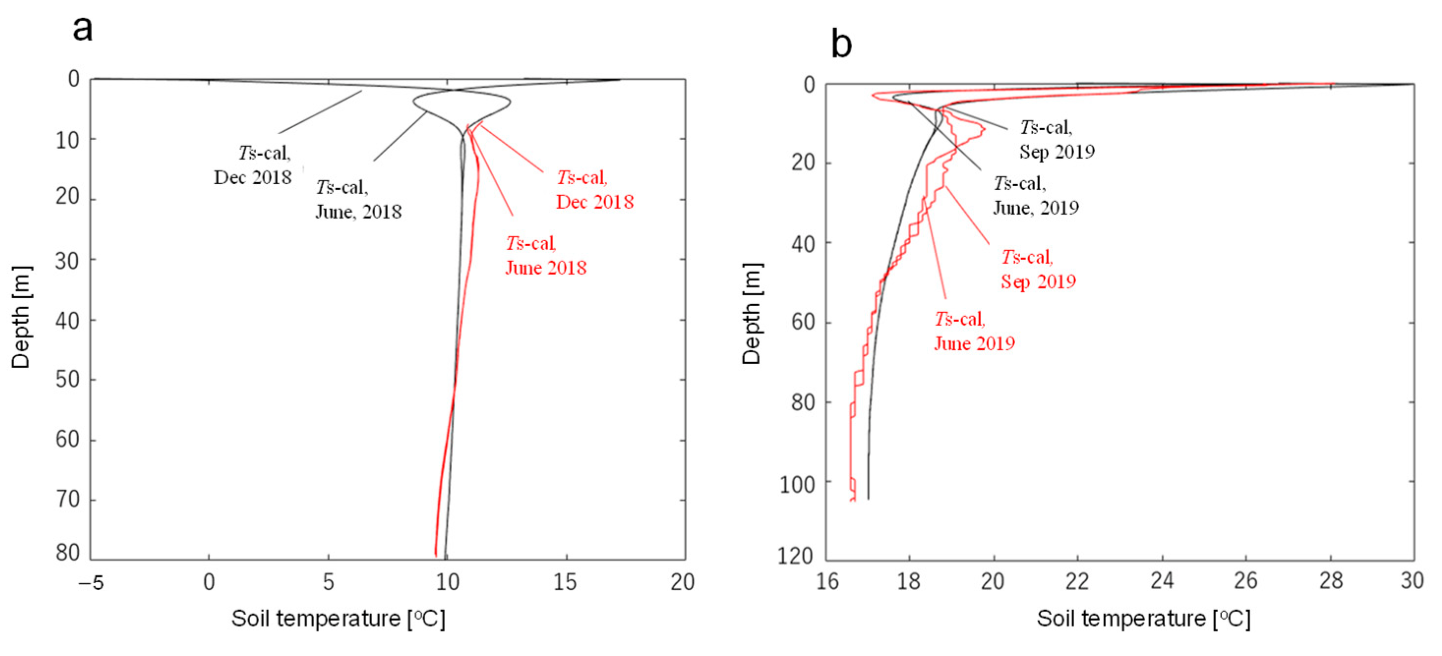 Energies 16 02742 g007 Energies 16 02742 g007