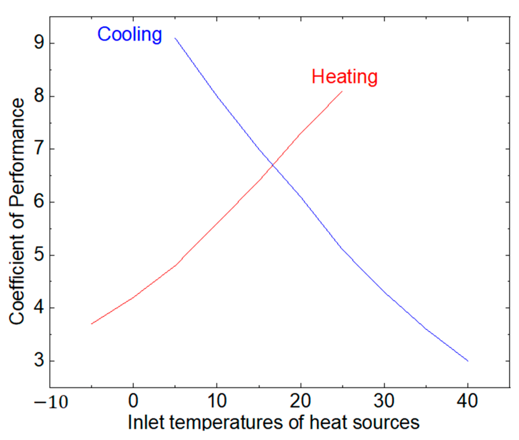 Energies 16 02742 g009 Energies 16 02742 g009