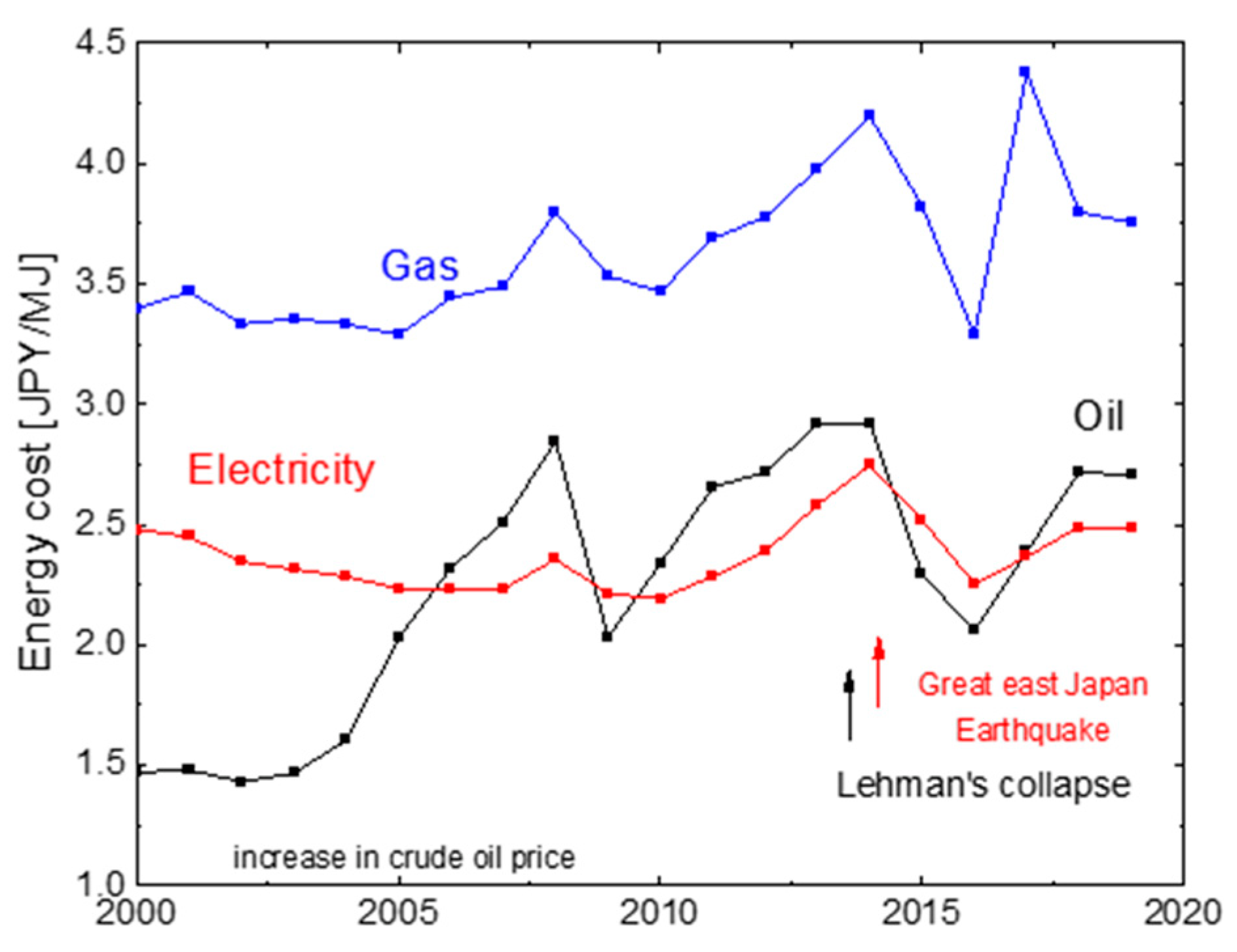 Energies 16 02742 g010 Energies 16 02742 g010