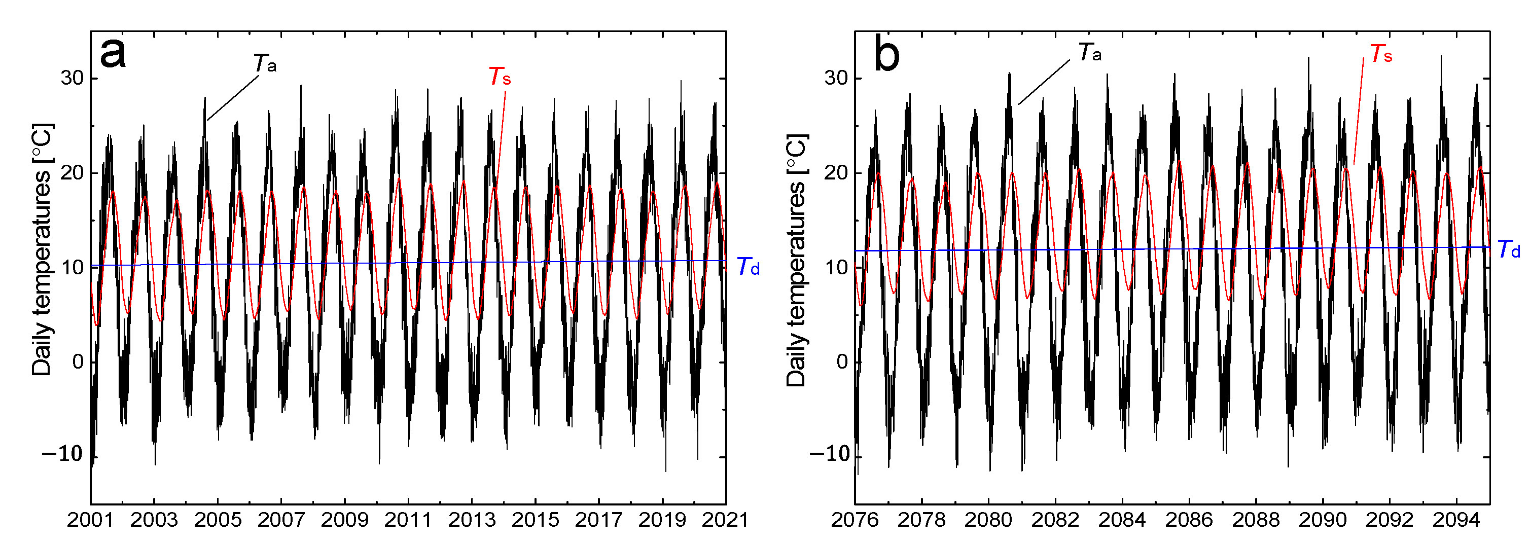 Energies 16 02742 g011 Energies 16 02742 g011