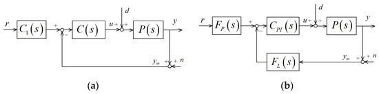 Energies 16 02743 g002