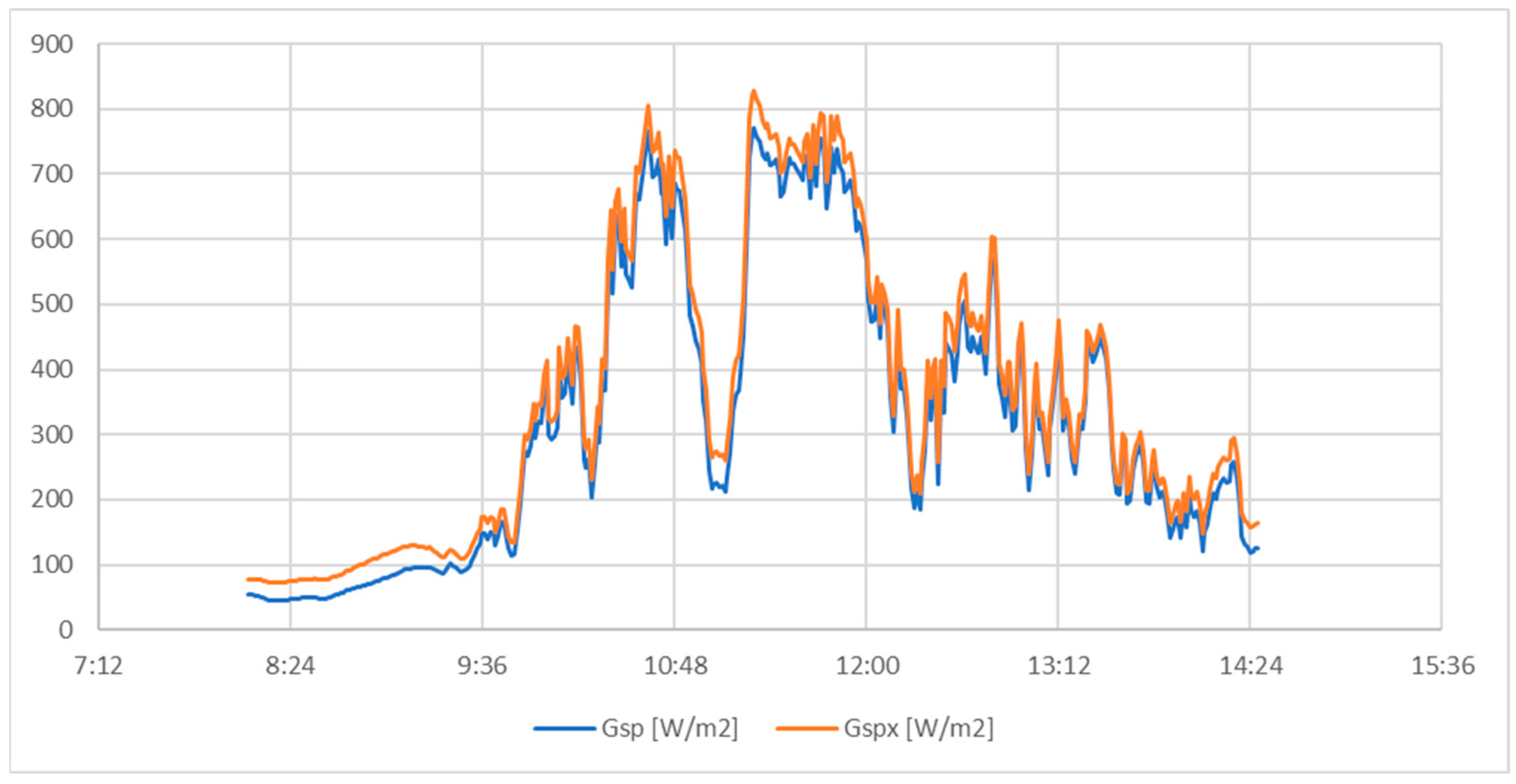 Energies 16 02744 g004 Energies 16 02744 g004