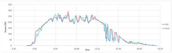 Energies 16 02744 g0a1