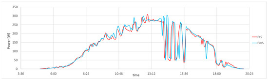 Energies 16 02744 g0a2