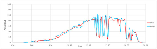 Energies 16 02744 g0a3