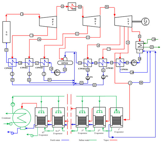 Energies 16 02752 g001