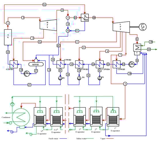 Energies 16 02752 g002