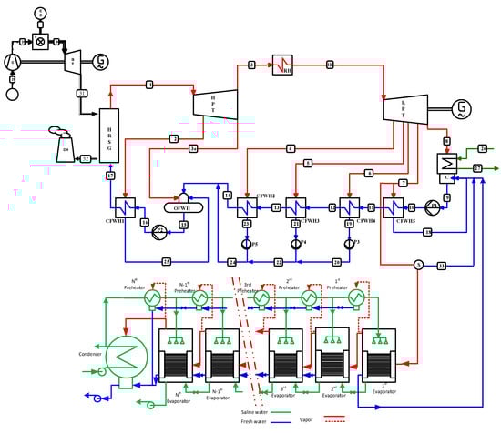 Energies 16 02752 g003
