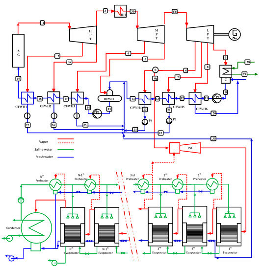 Energies 16 02752 g0a1