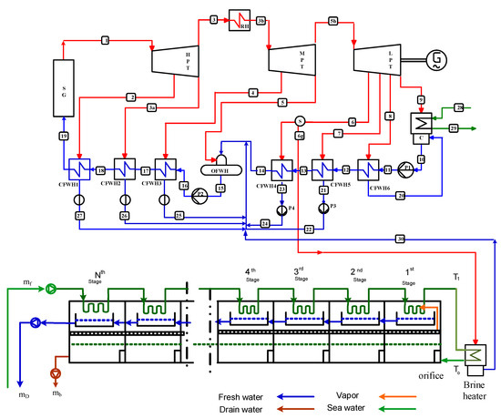 Energies 16 02752 g0a2