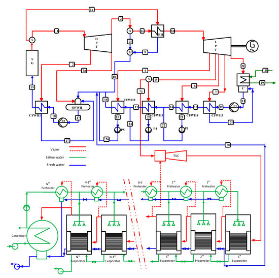 Energies 16 02752 g0a3