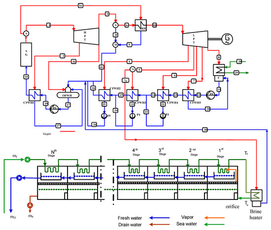 Energies 16 02752 g0a4