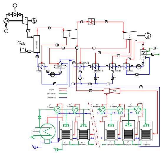 Energies 16 02752 g0a5