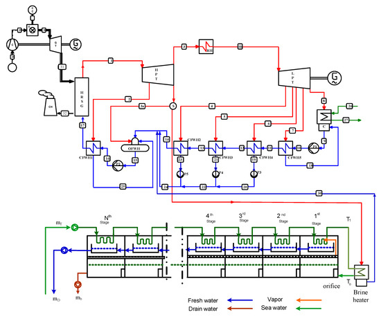 Energies 16 02752 g0a6