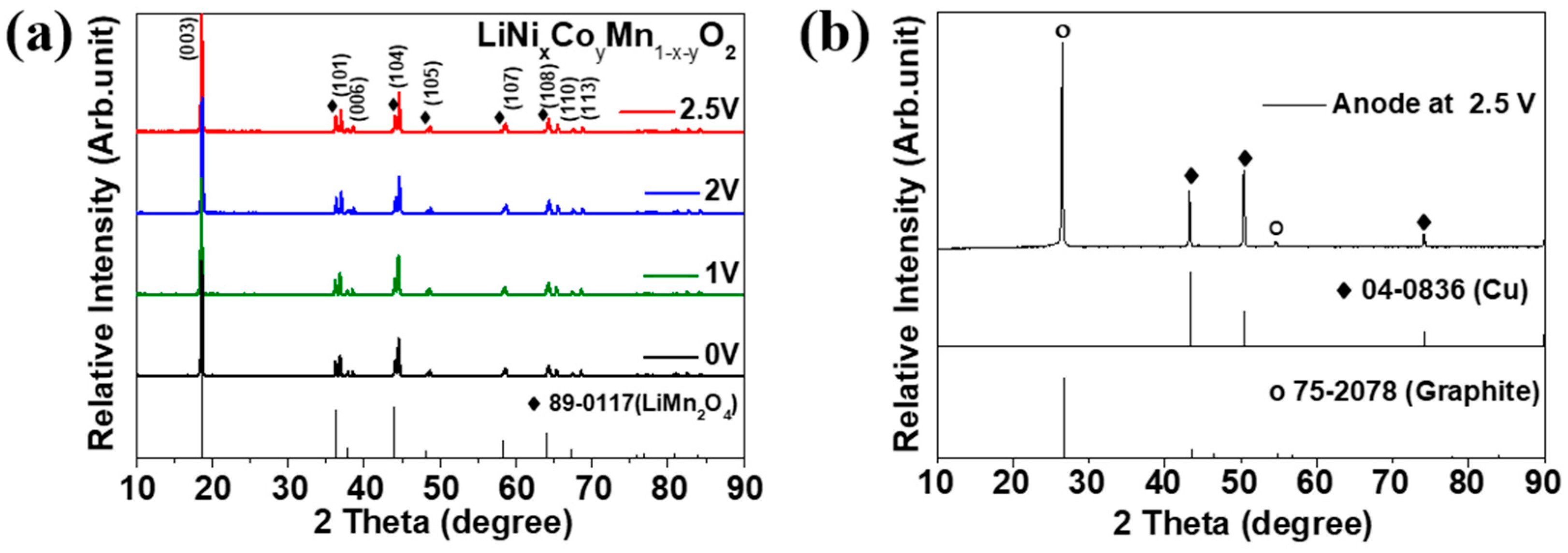 Energies 16 02759 g007 Energies 16 02759 g007