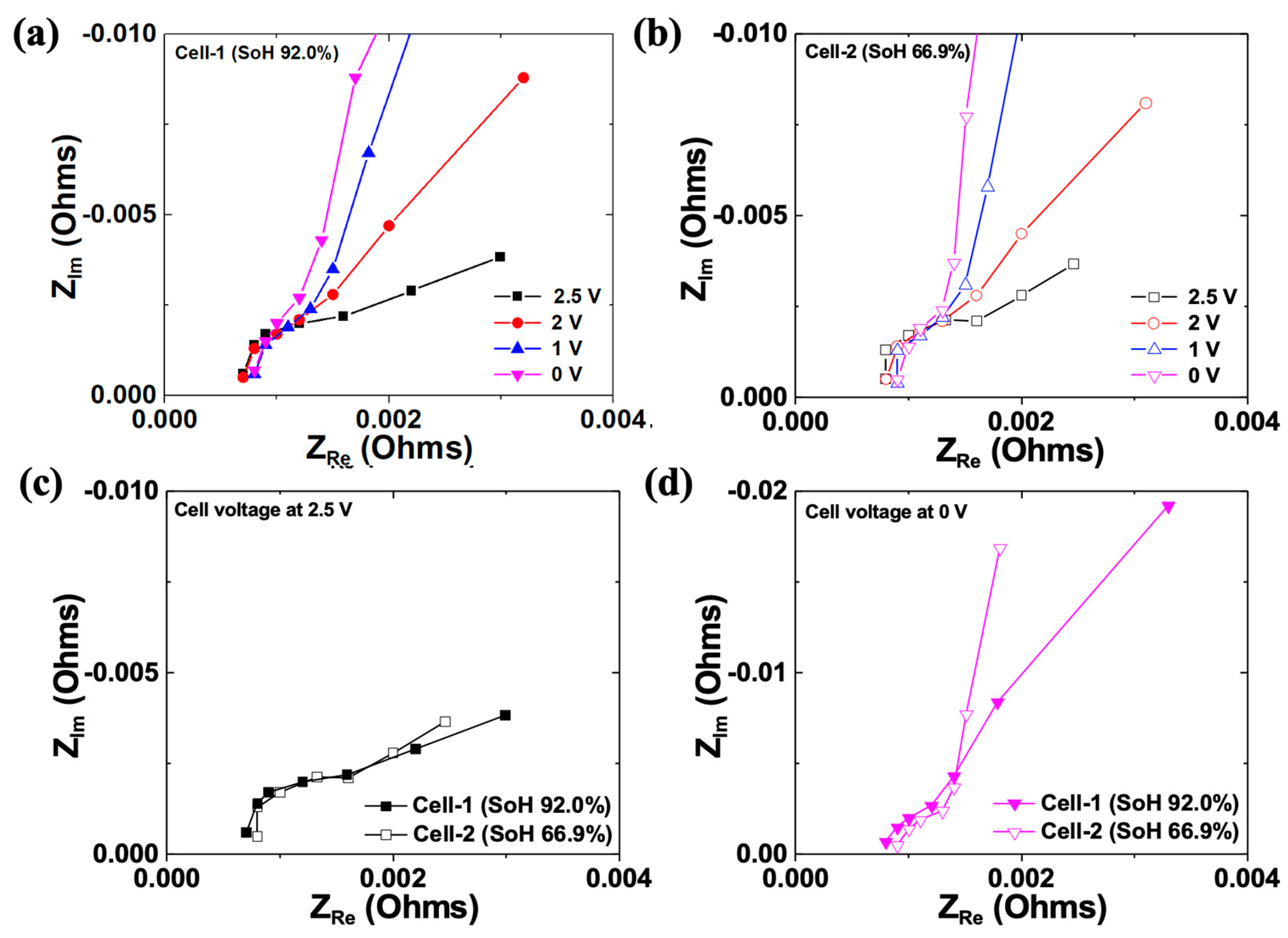 Energies 16 02759 g008 Energies 16 02759 g008