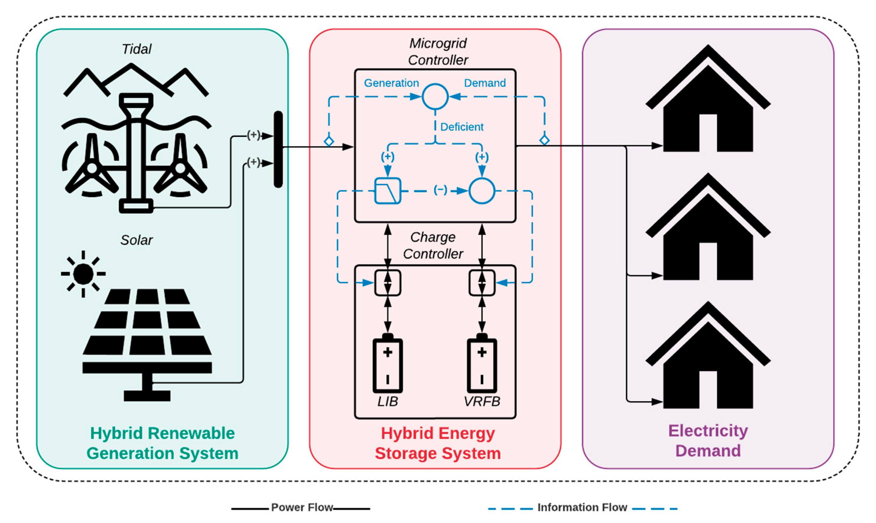 Energies 16 02761 g001