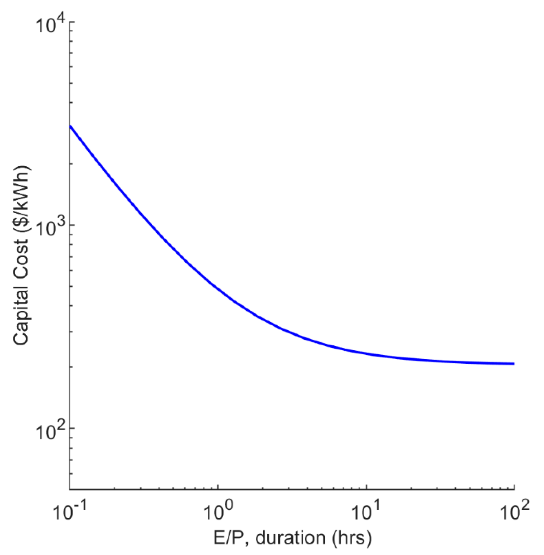 Energies 16 02761 g002