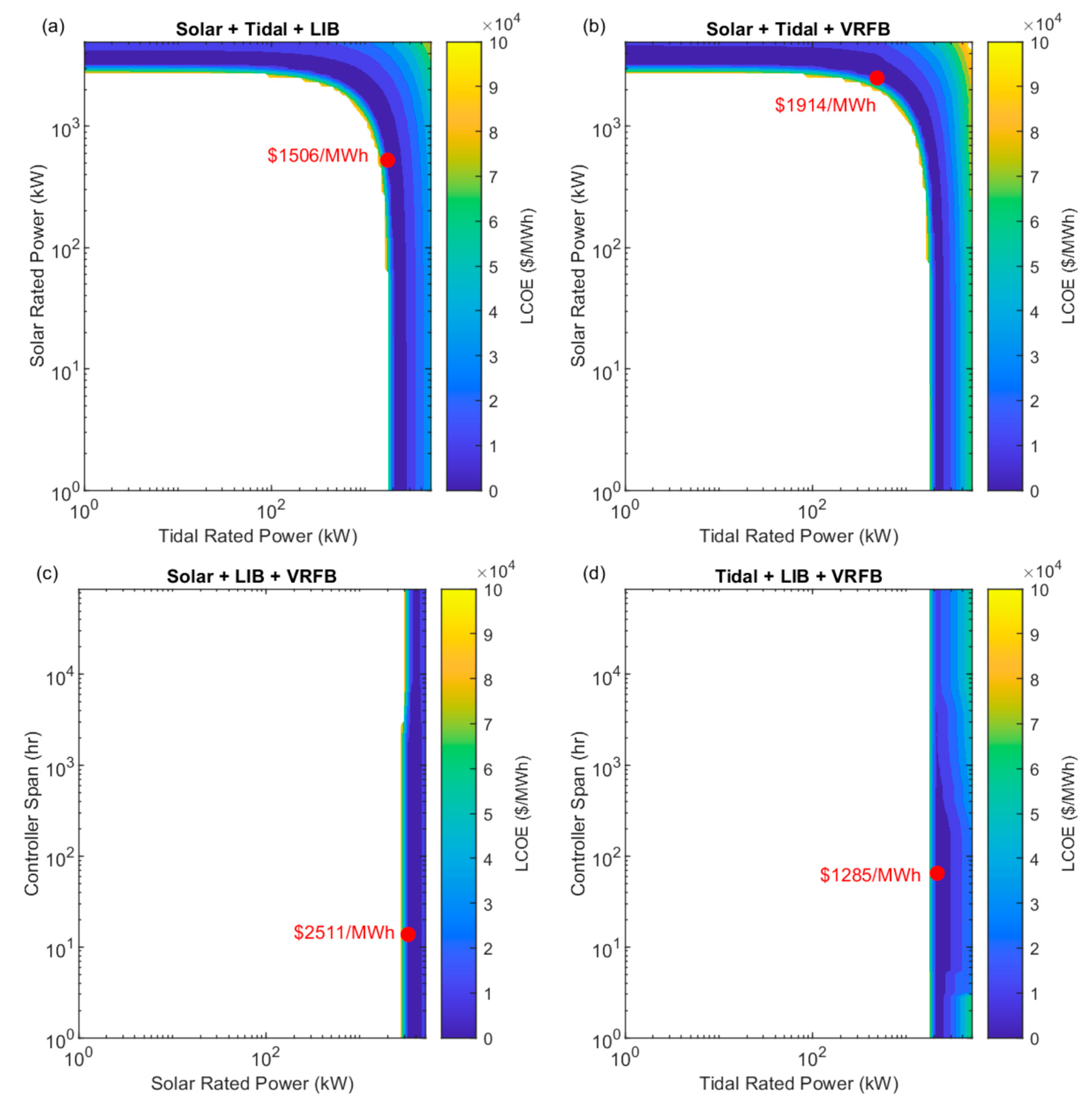 Energies 16 02761 g003