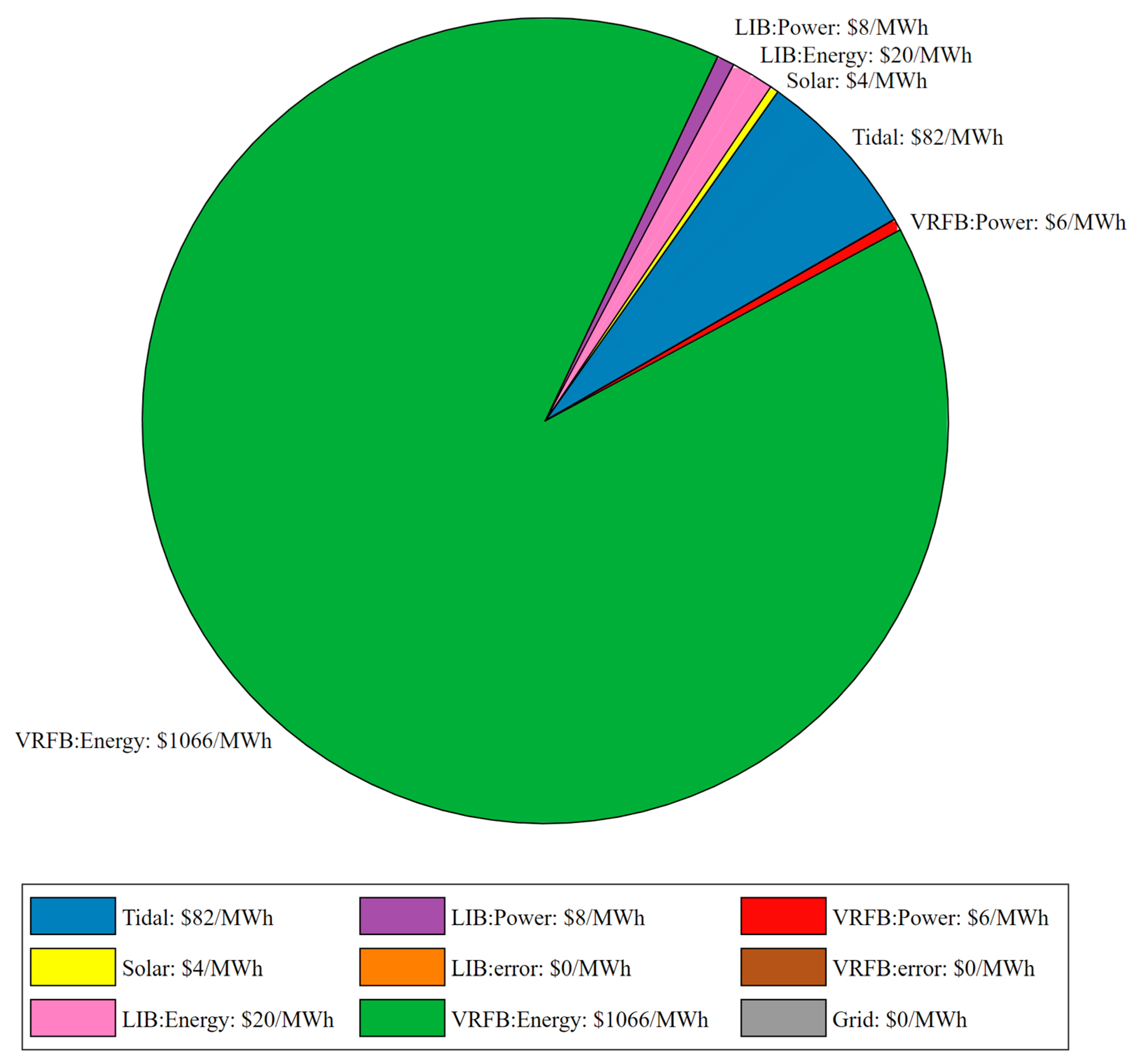 Energies 16 02761 g004