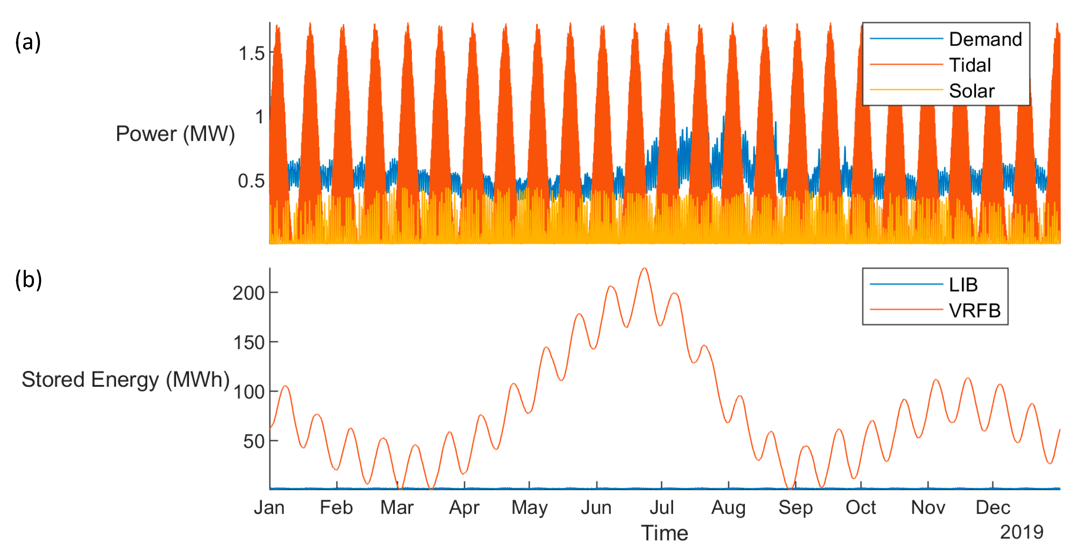 Energies 16 02761 g005