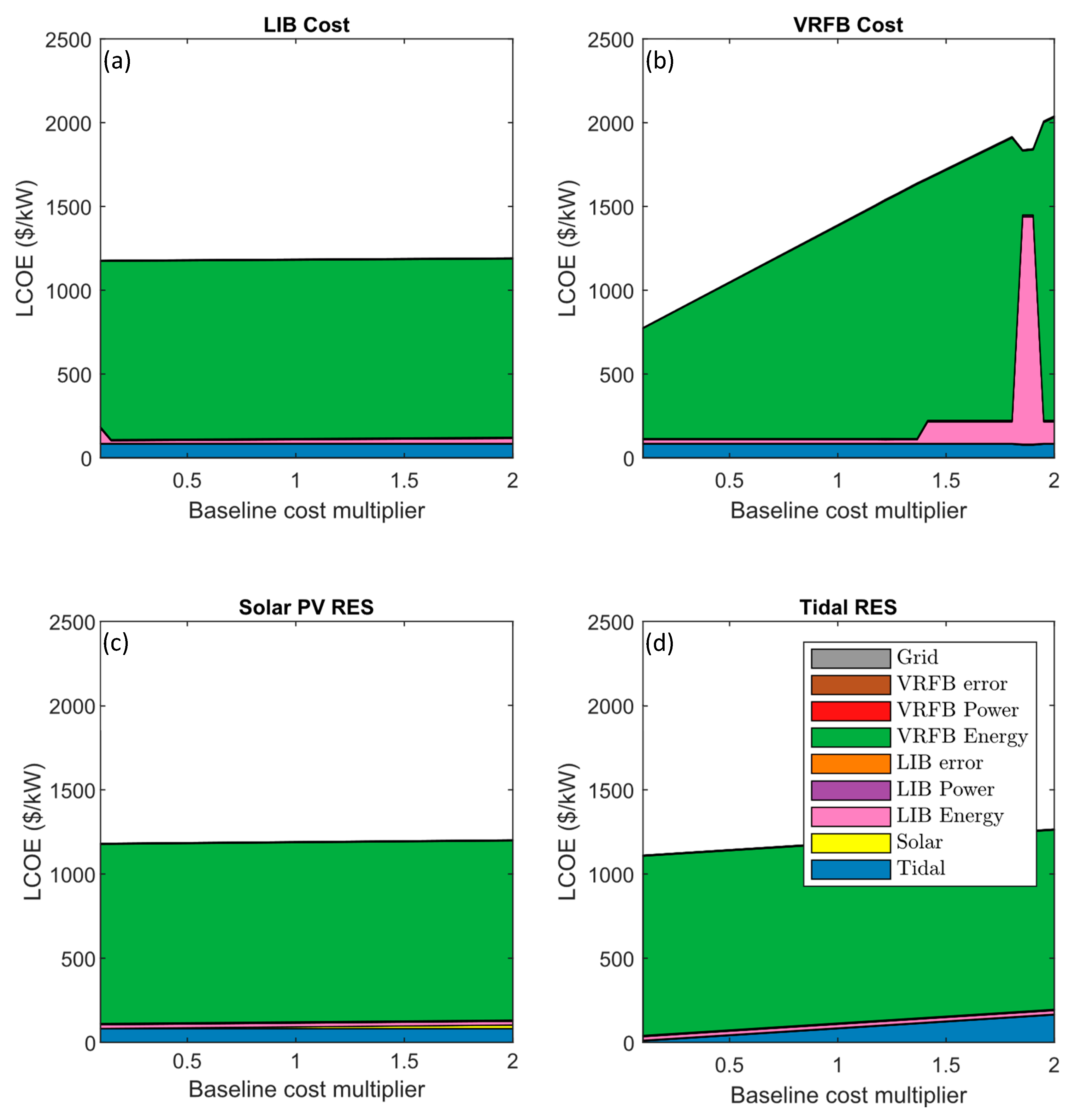 Energies 16 02761 g006