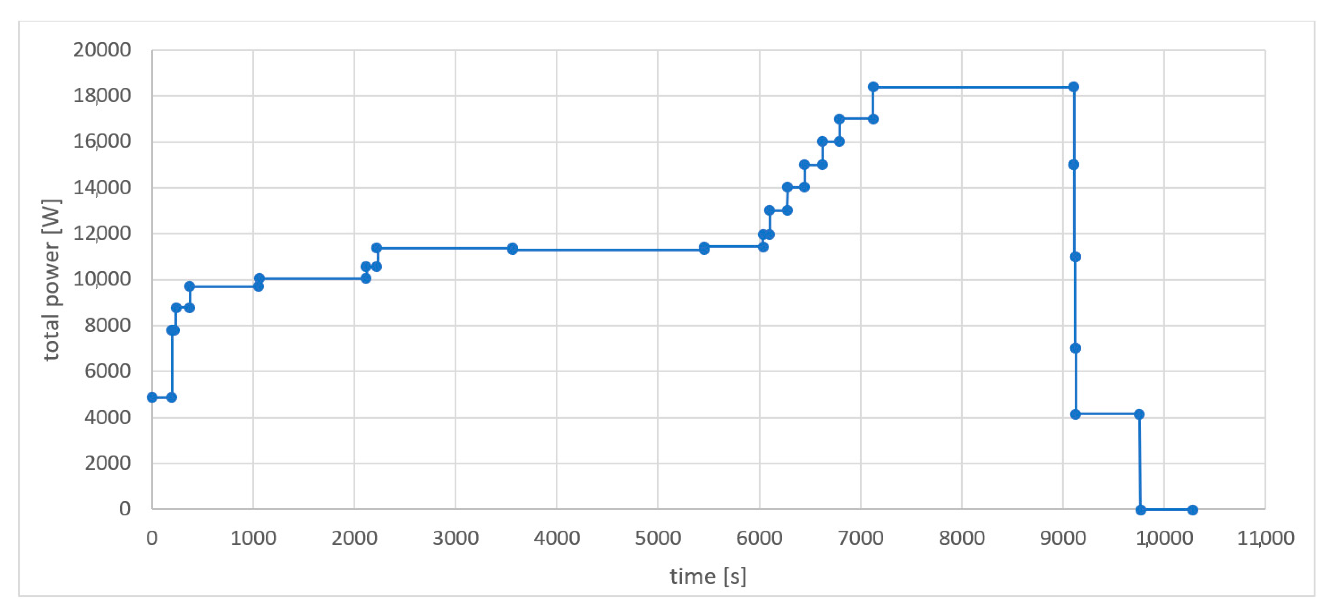 Energies 16 02763 g005