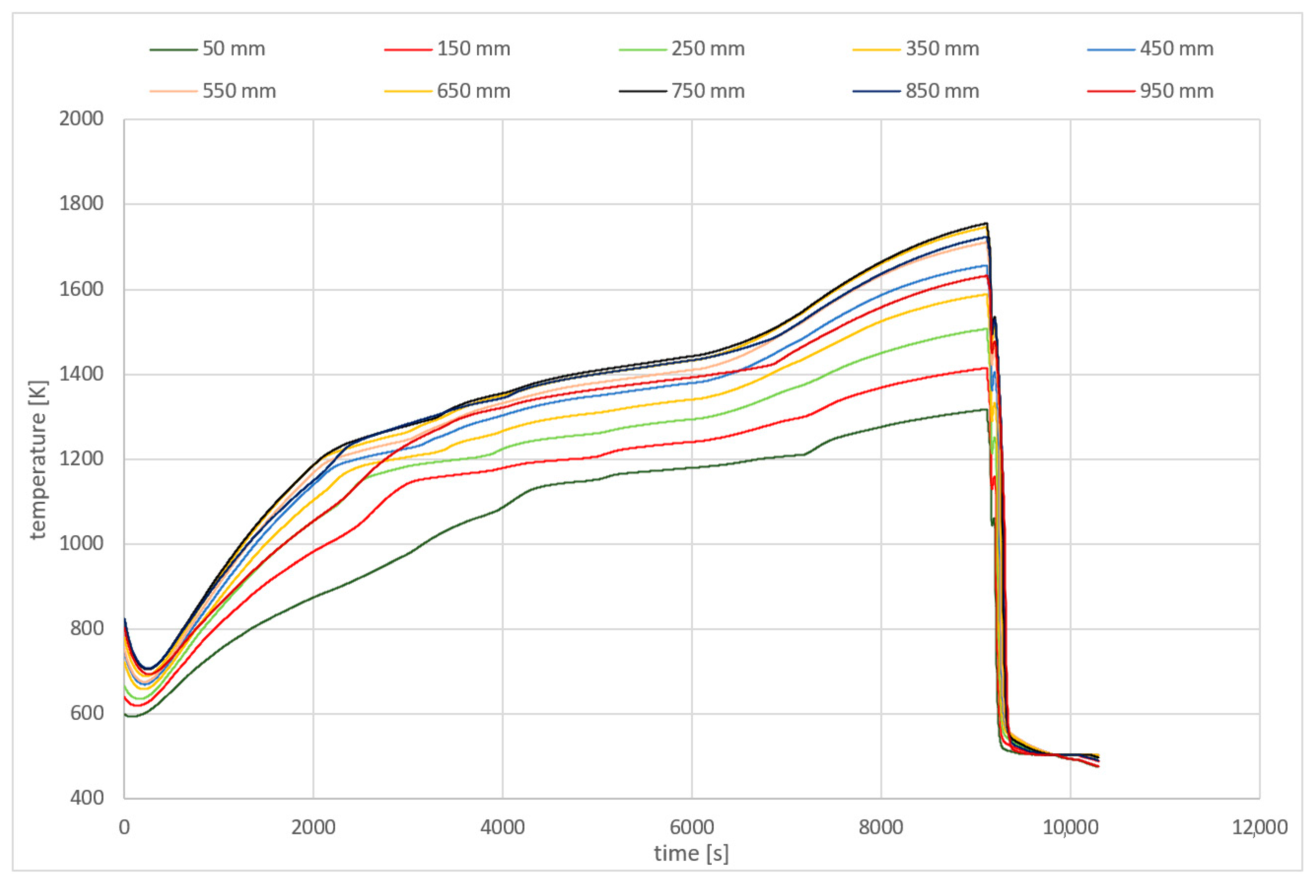 Energies 16 02763 g007