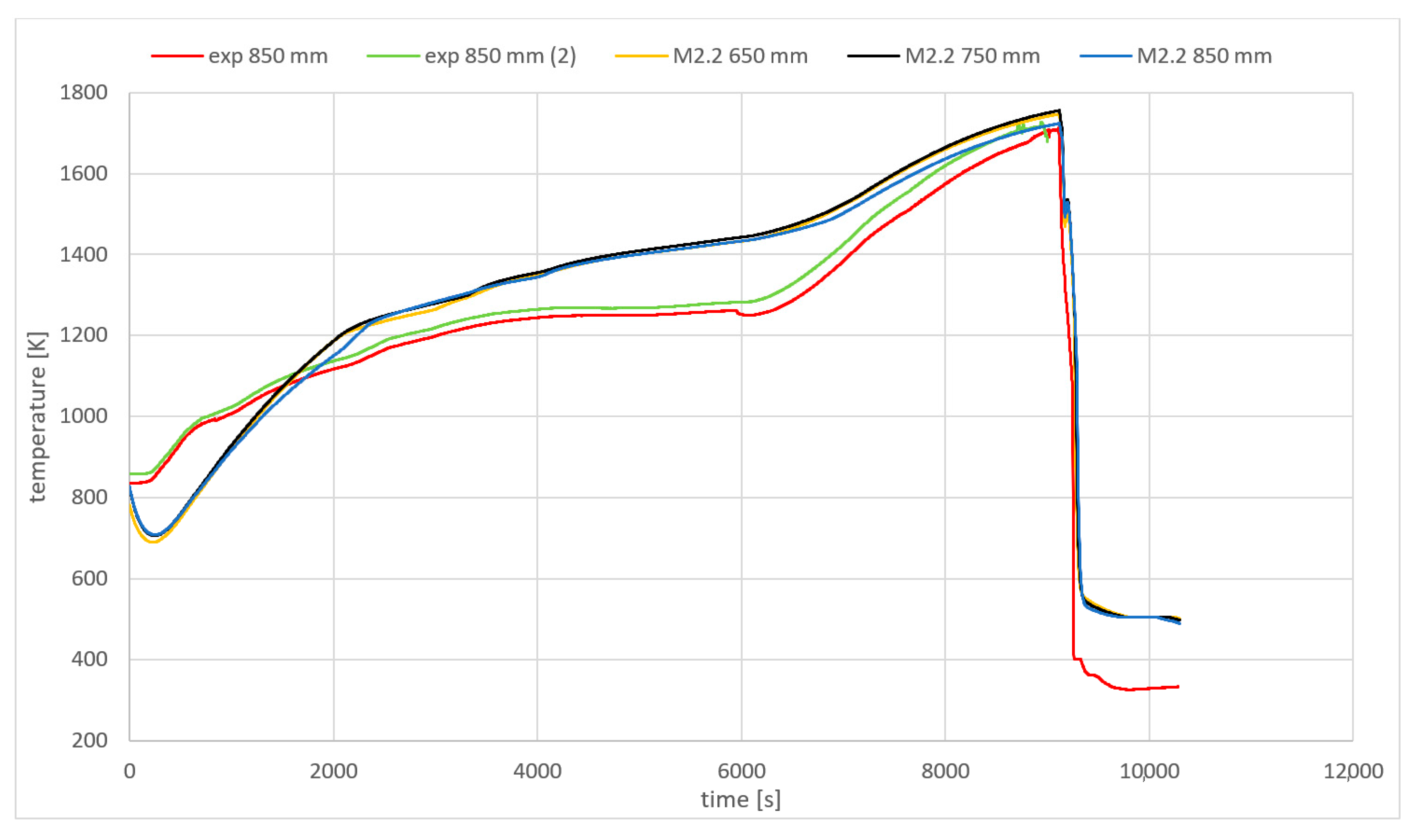 Energies 16 02763 g012