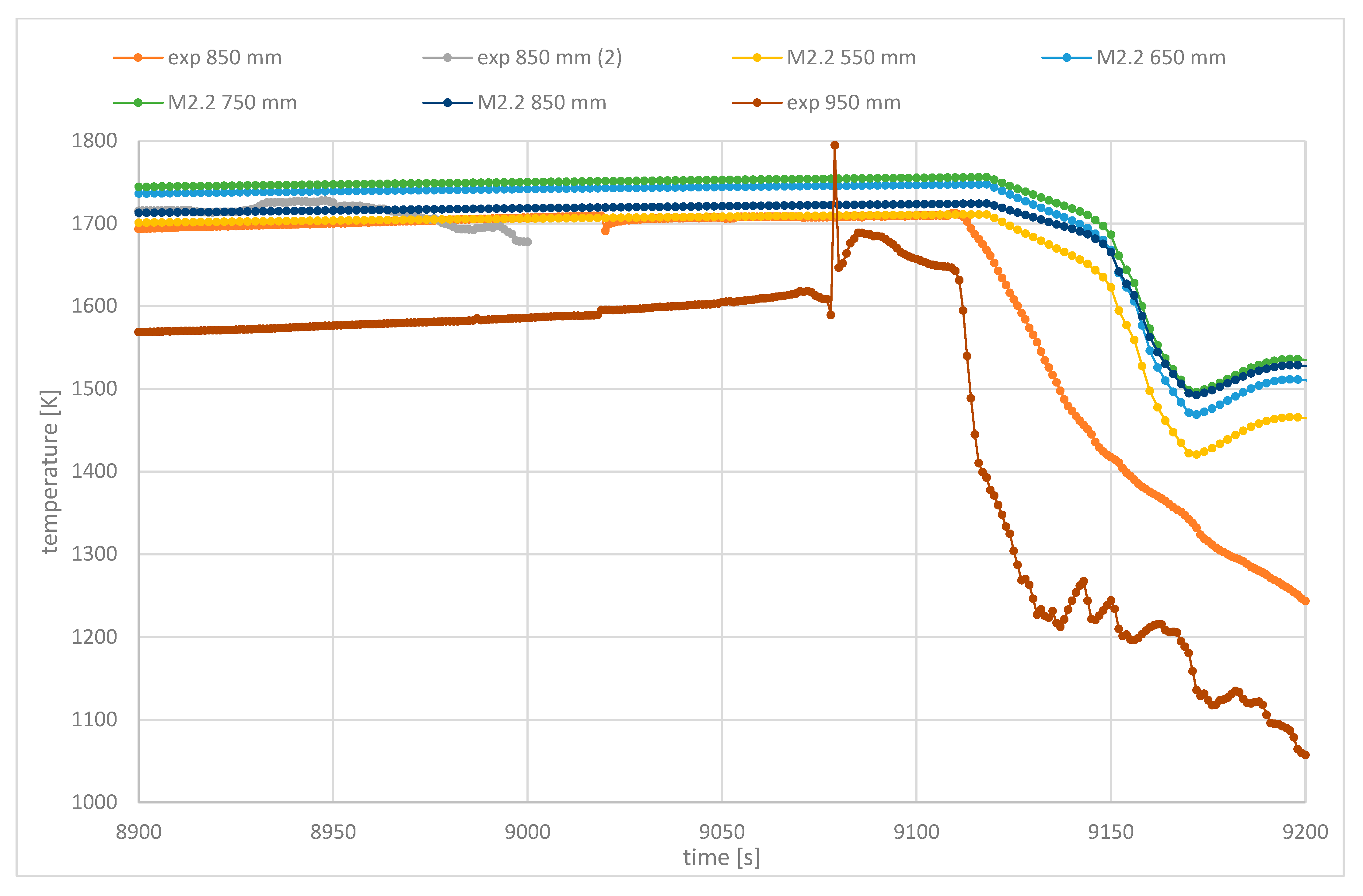 Energies 16 02763 g013