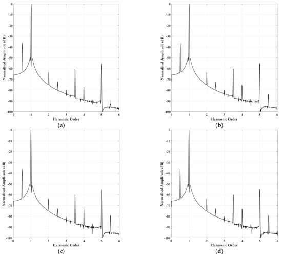 Energies 16 02767 g0a1