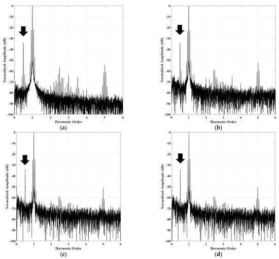Energies 16 02767 g0a2