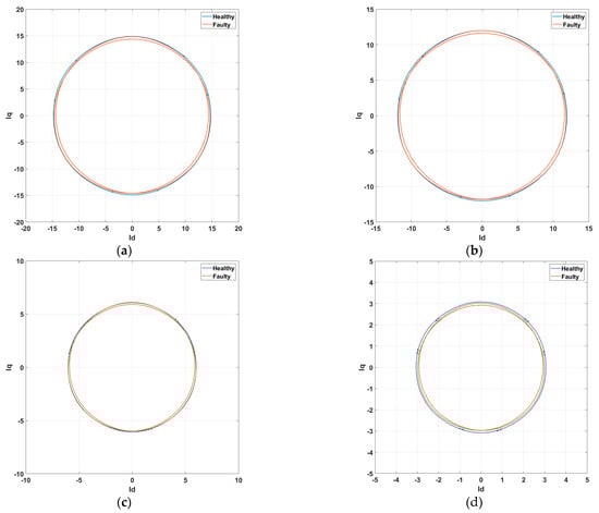 Energies 16 02767 g0a3