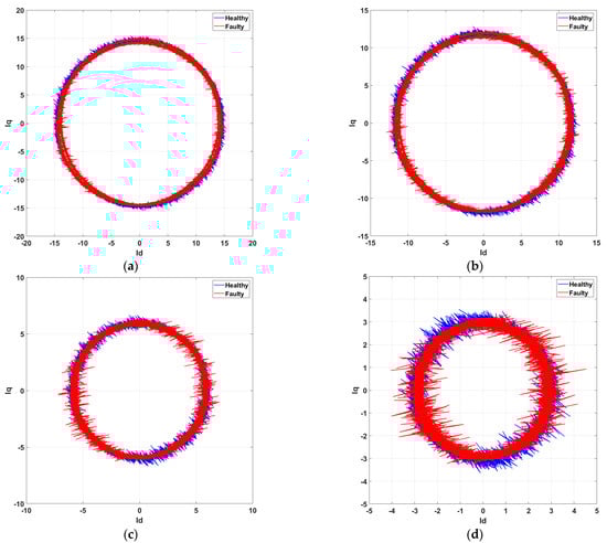 Energies 16 02767 g0a4