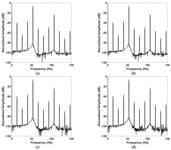 Energies 16 02767 g0a5