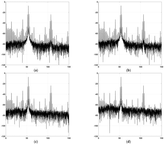 Energies 16 02767 g0a6