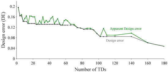 Energies 16 02772 g0a1