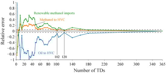 Energies 16 02772 g0a2