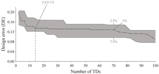 Energies 16 02772 g0a3