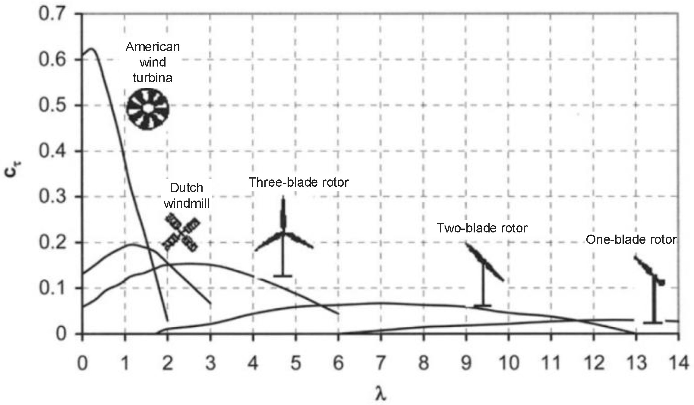 Energies 16 02774 g003 Energies 16 02774 g003