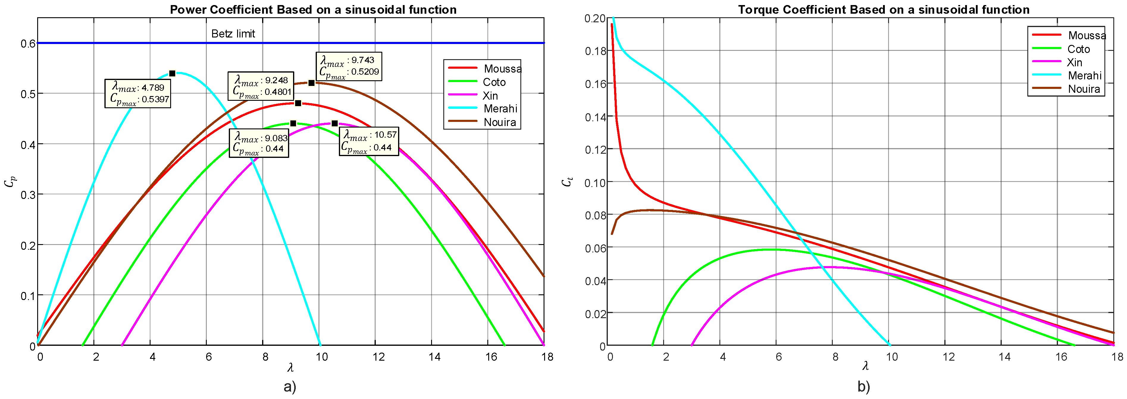 Energies 16 02774 g006 Energies 16 02774 g006